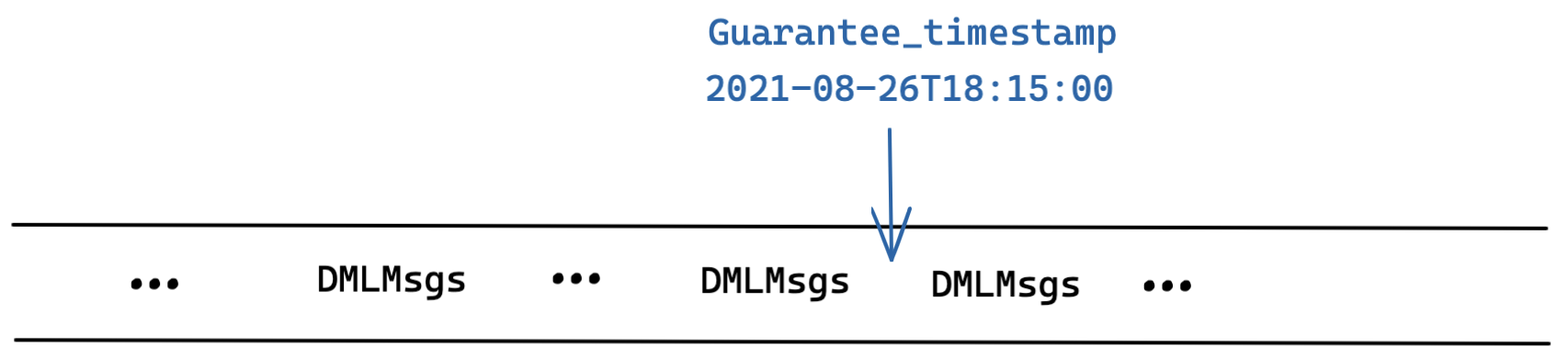 Guarantee_Timestamp