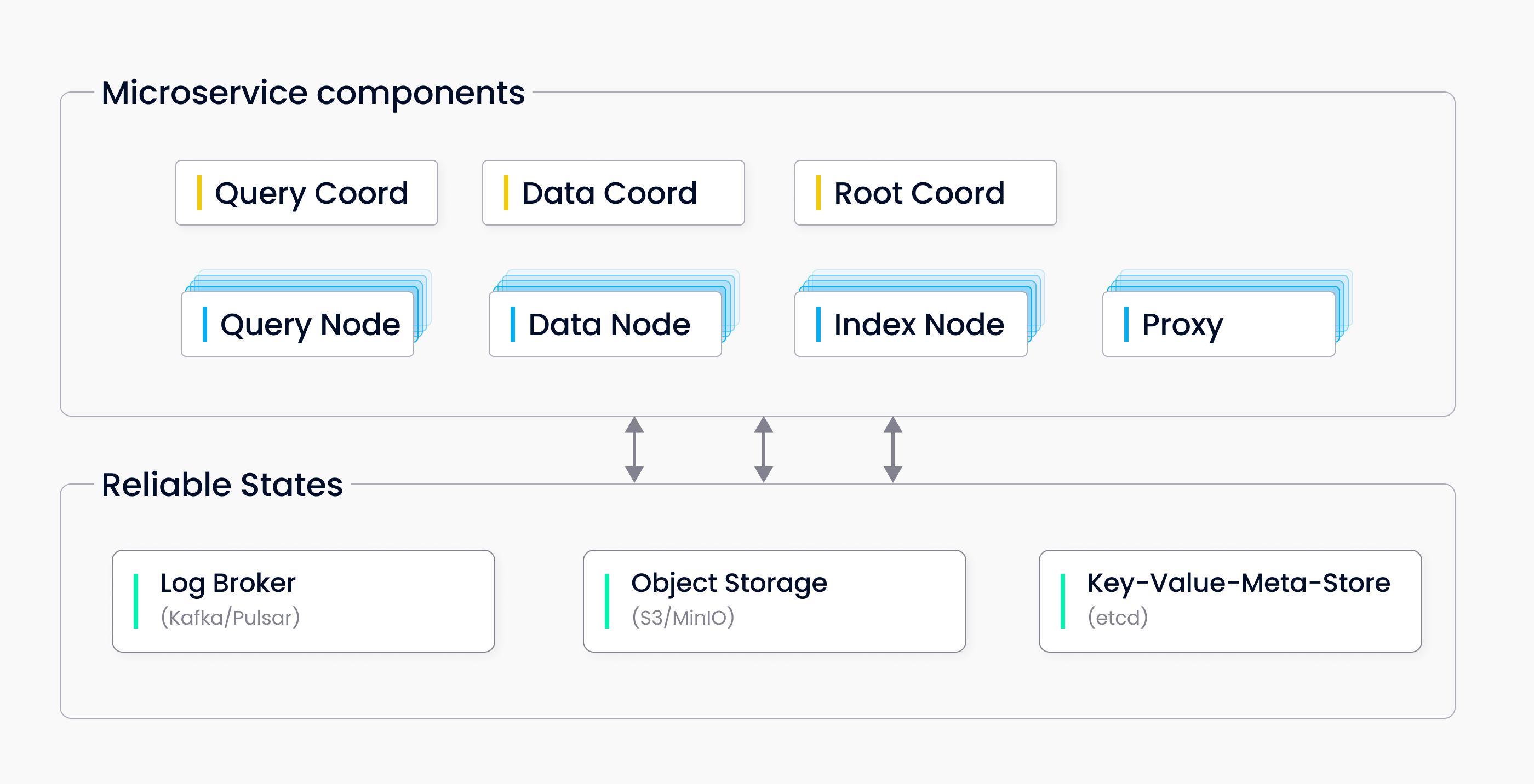 Distributed_architecture