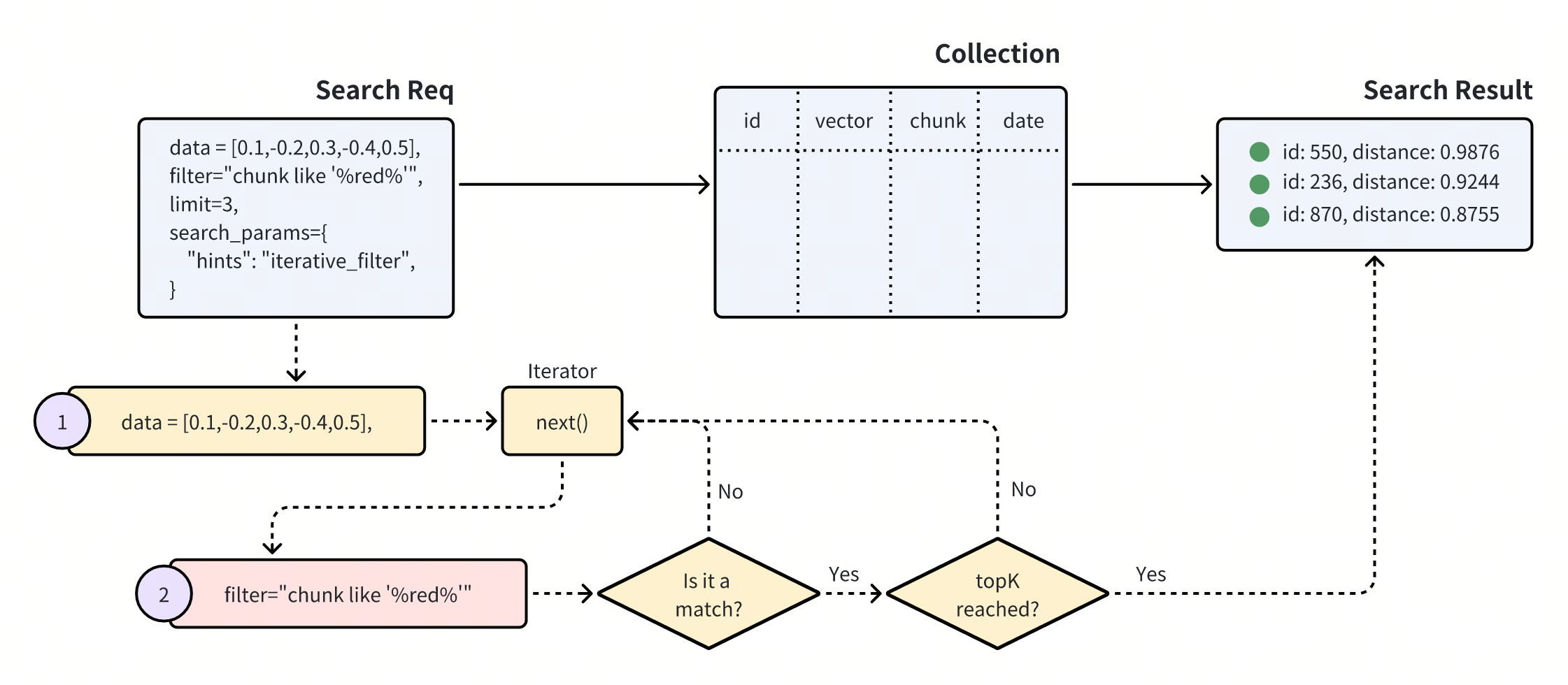 Iterative filtering