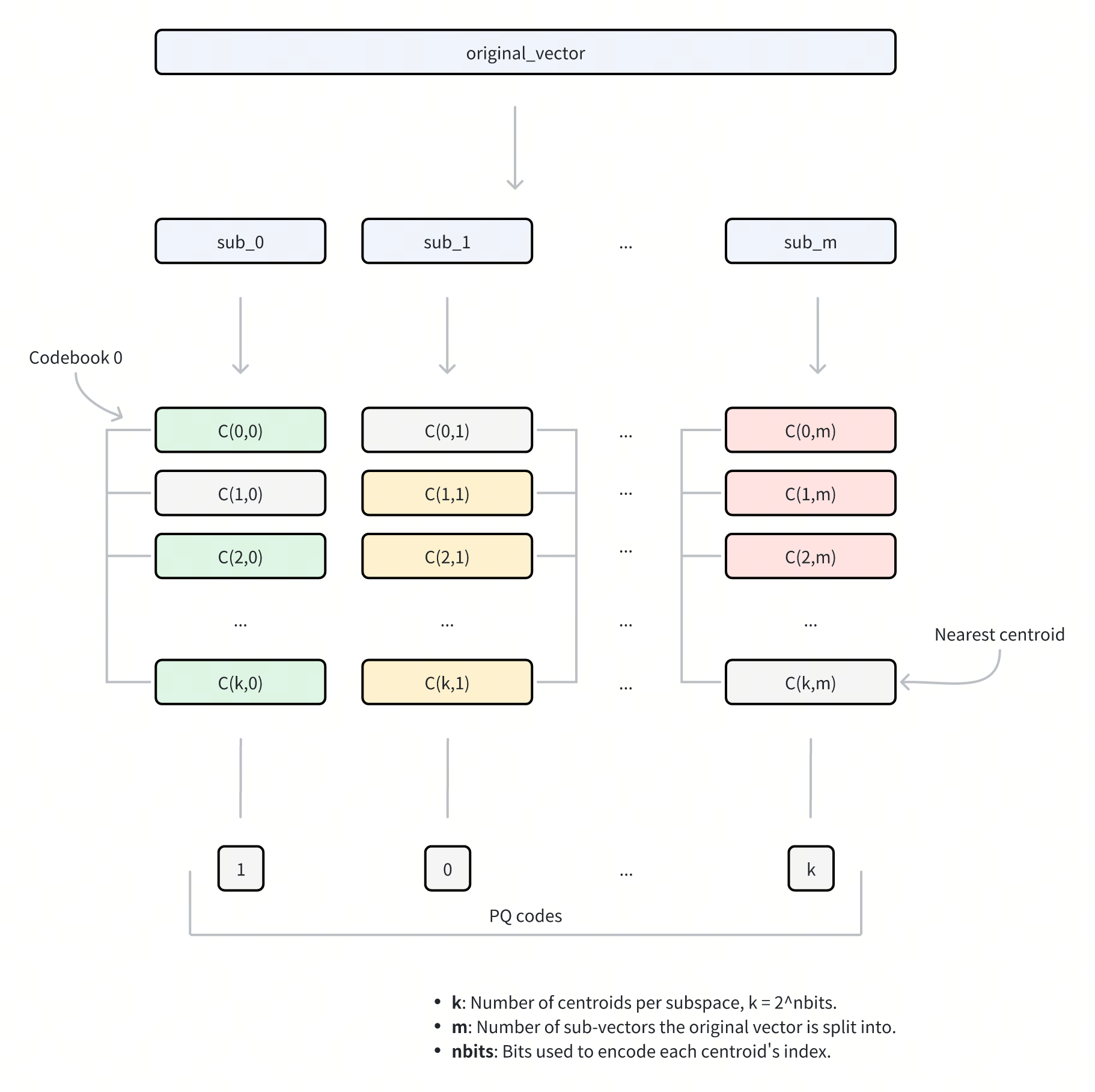 pq-process-1