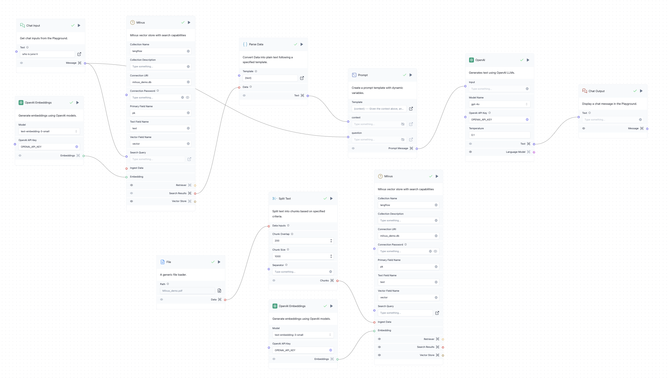 Milvus Structure demo