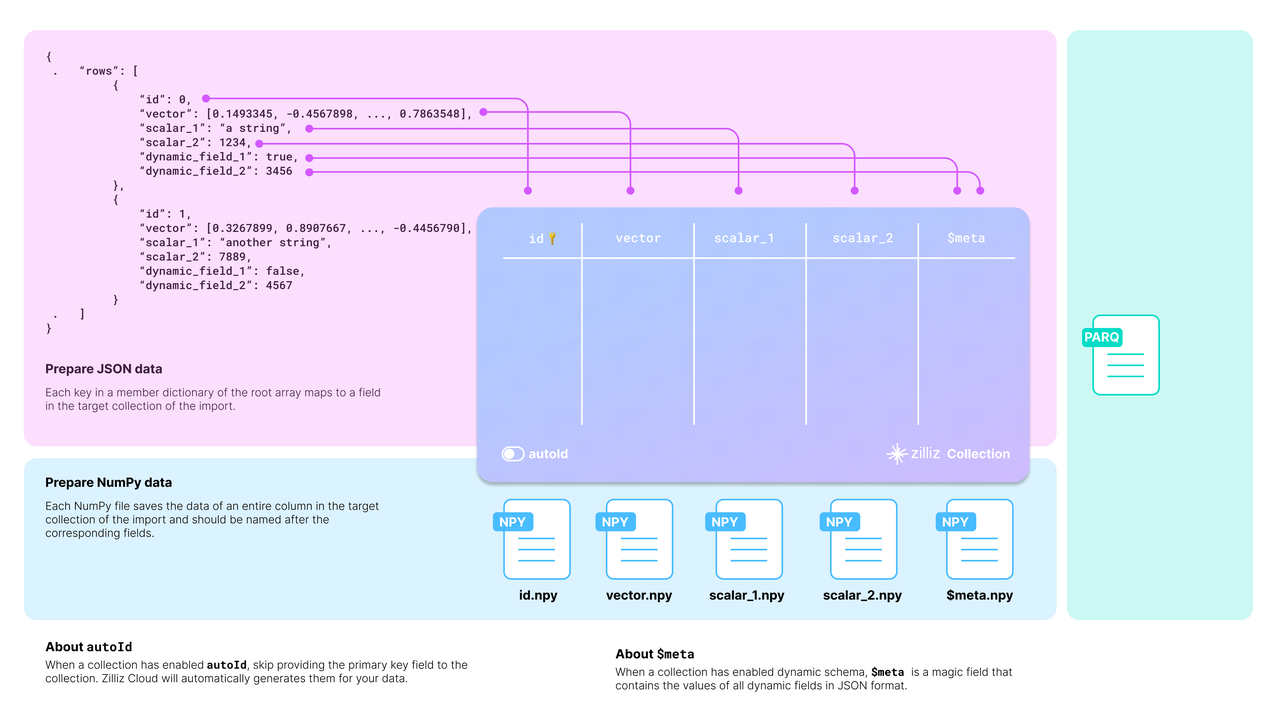 Map data to schema