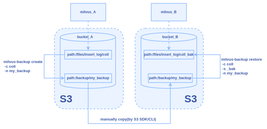 multi-storage-backup-and-restore.png