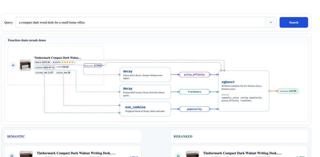 Reranking Multi-Tahap dengan Function Chain