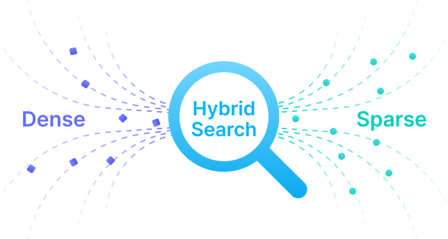 Hybrid Search