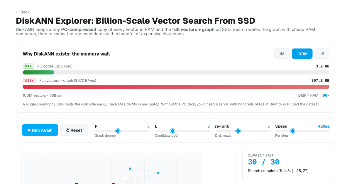 DiskANN Explained: On-Disk Vector Index Visualized | Milvus
