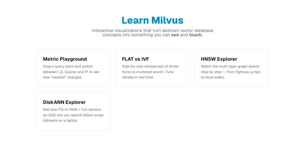 Learn Milvus - Interactive Vector Database Visualizations
